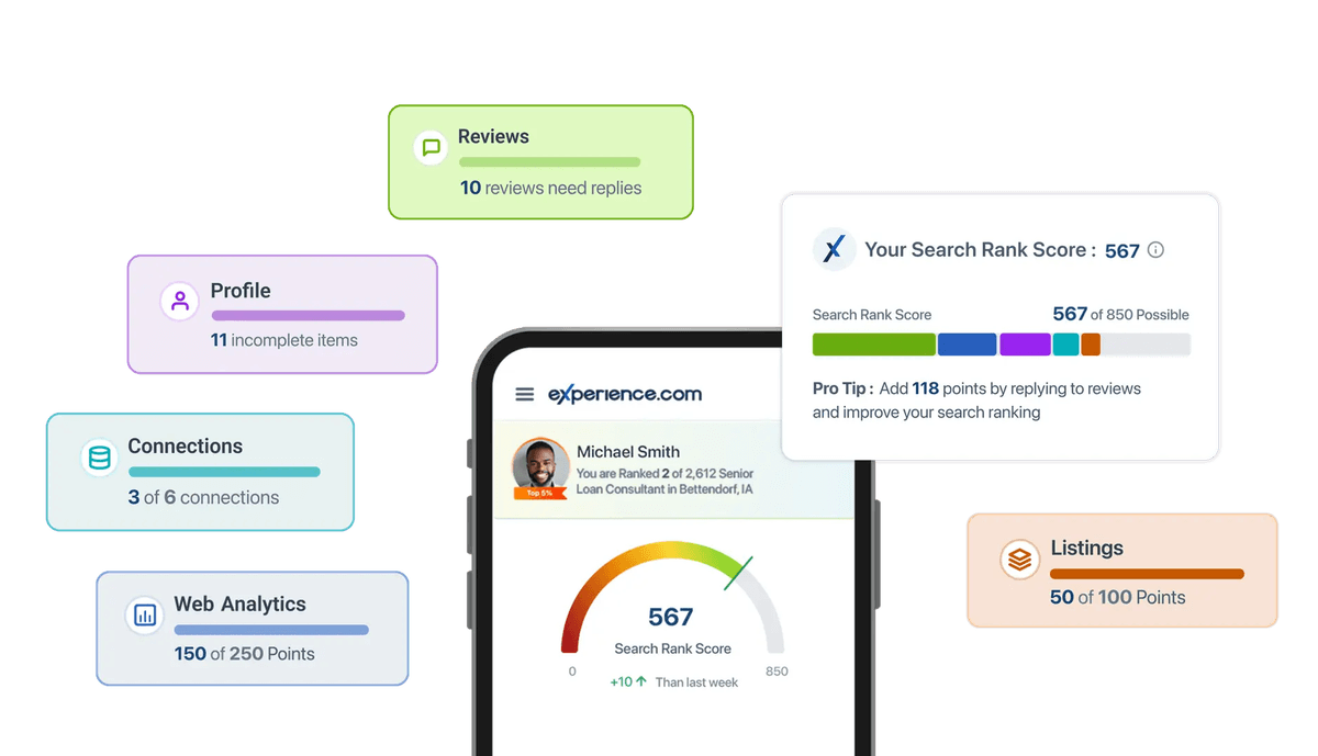 Search Rank Score™