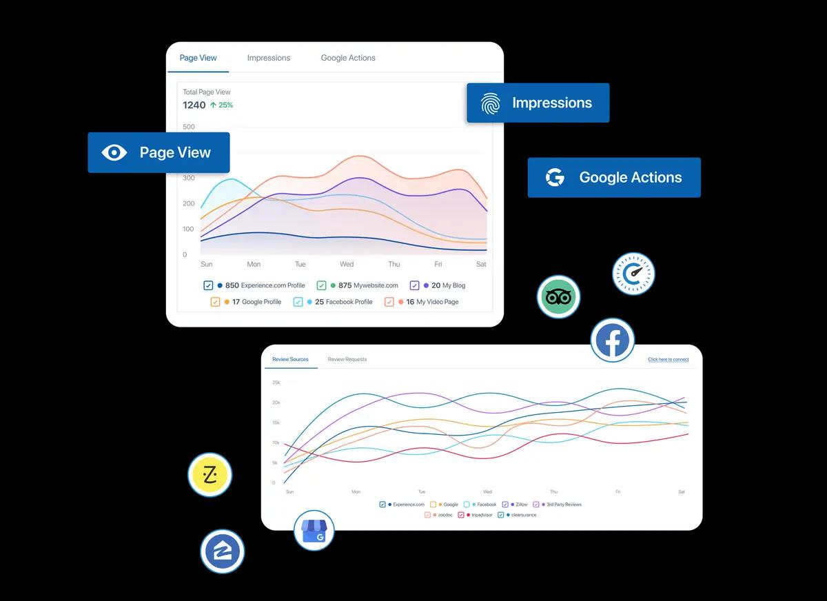 Understand Your Performance. Improve Your Rank.