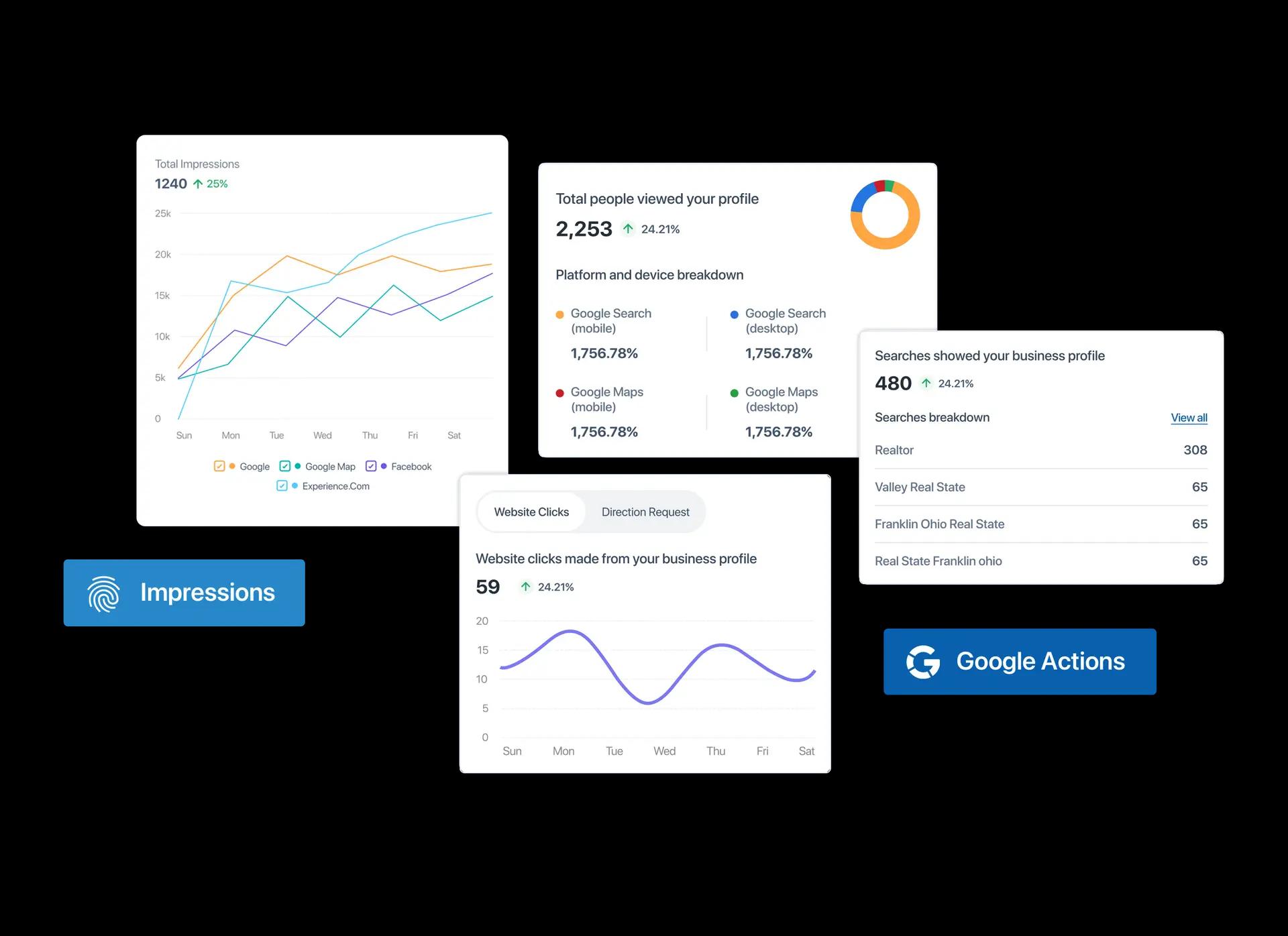 Page Views & Impressions Visual