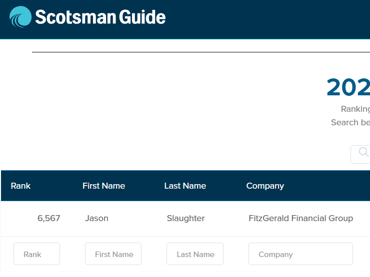 Scotsman Guide Top 1% Producer in 2022
