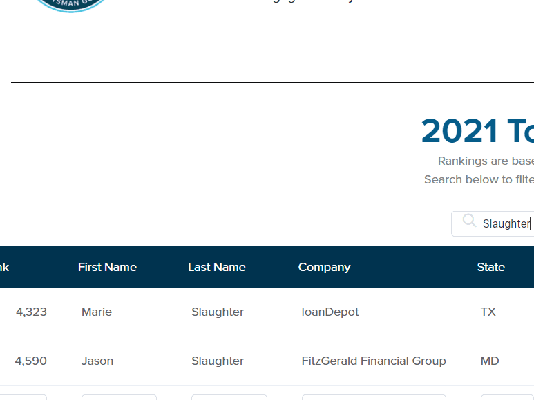 Scotsman Guide Top 1% Producer in 2021