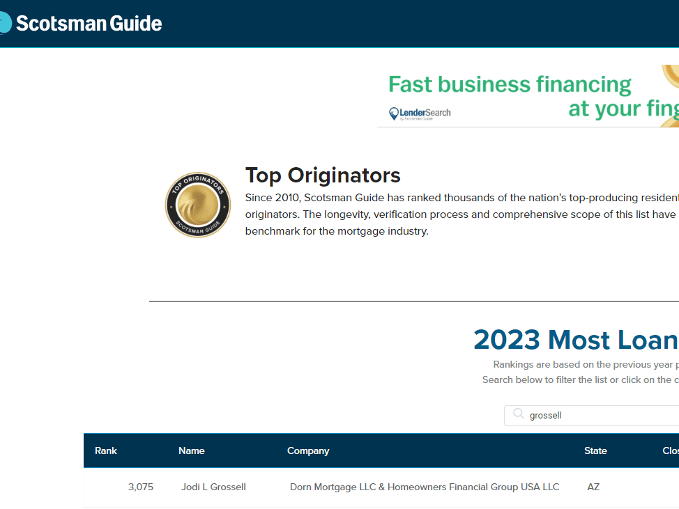 Most Loans Closed 2023 - Scotsman Guide