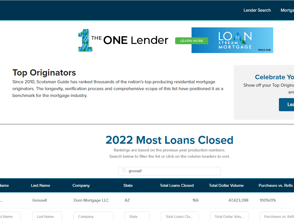 Most Loans Closed 2022 - Scotsman Guide