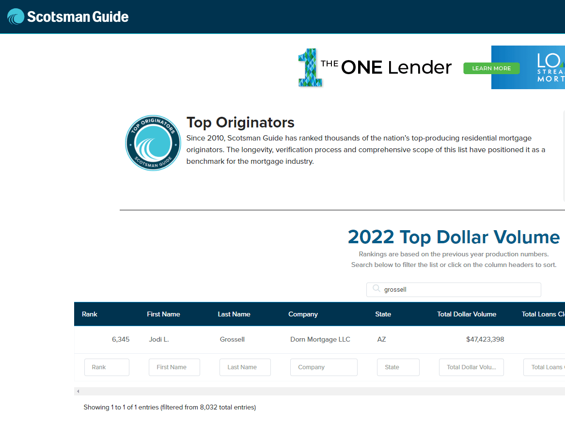 2022 Top Dollar Volume - Scotsman Guide