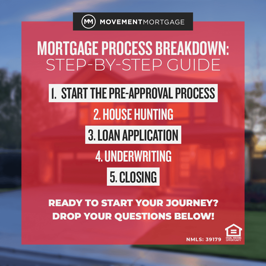 Jessica Adamson - Movement Mortgage - Gallery Photo
