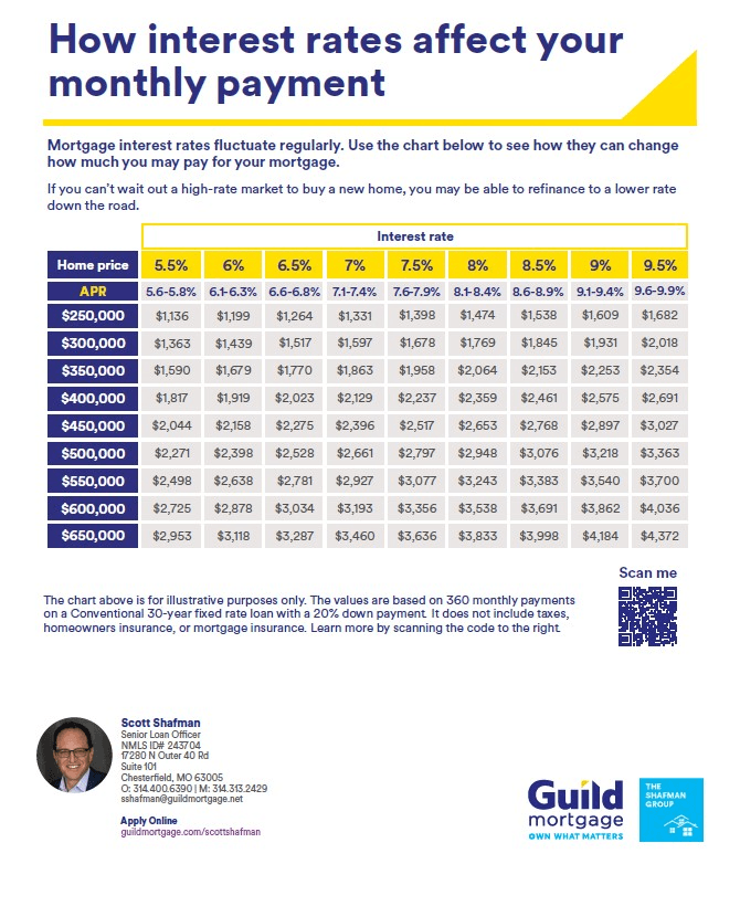 Guild Mortgage - Scott Shafman - Gallery Photo