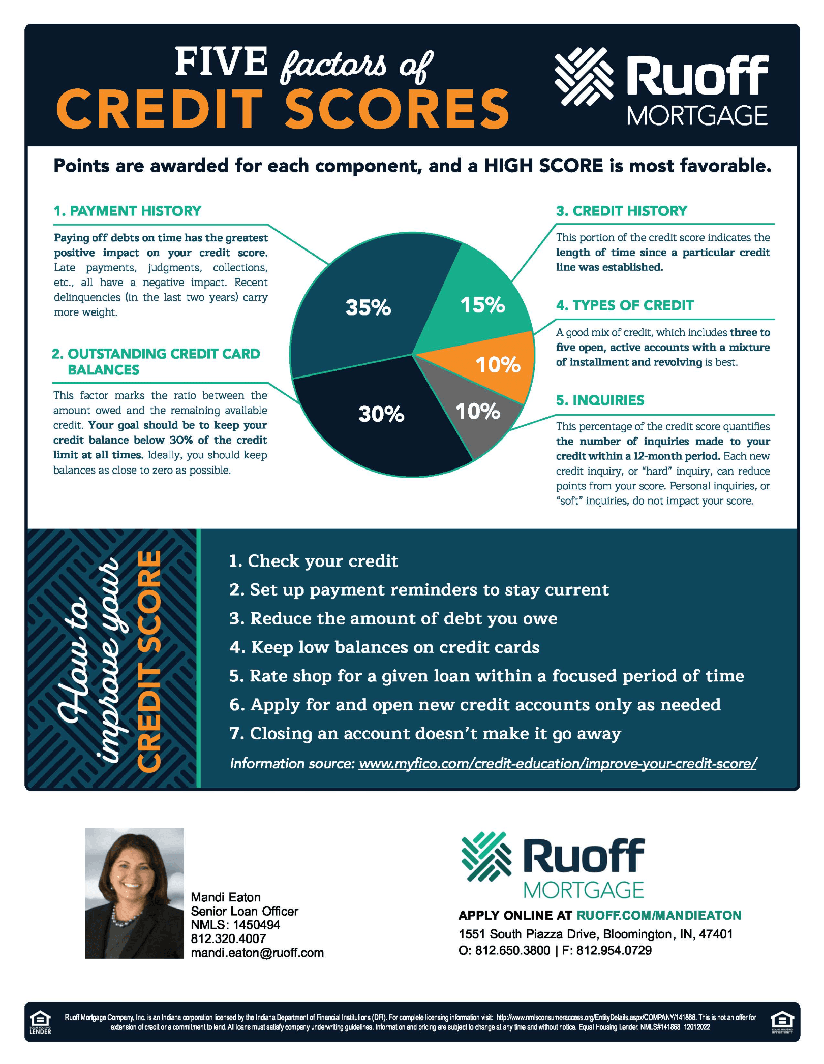 Mandi Eaton, Ruoff Mortgage - Gallery Photo