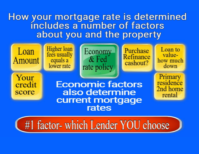 Lend4Less.com: Dennis Hughes, Mortgage Broker - Gallery Photo