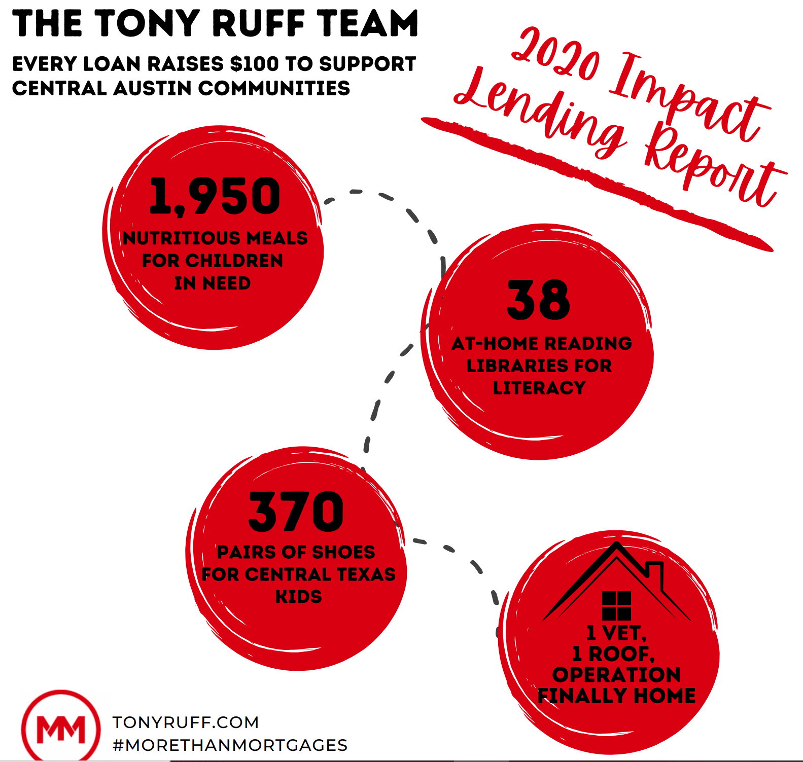 Tony Ruff - Gallery Photo